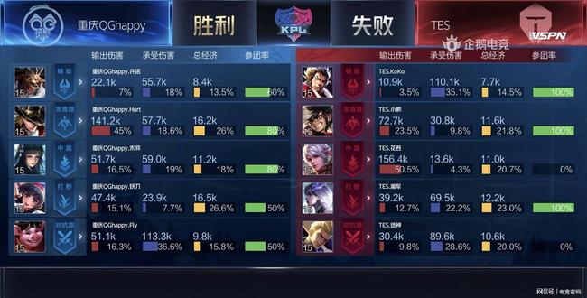 一次重要的 一次重要的